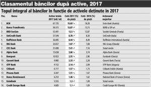 Sursa: Ziarul Financiar